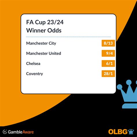 fa cup betting odds - Best FA Cup Odds Today 